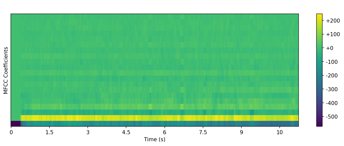 MFCC - Raw Mixed Output (Environment + Speech)