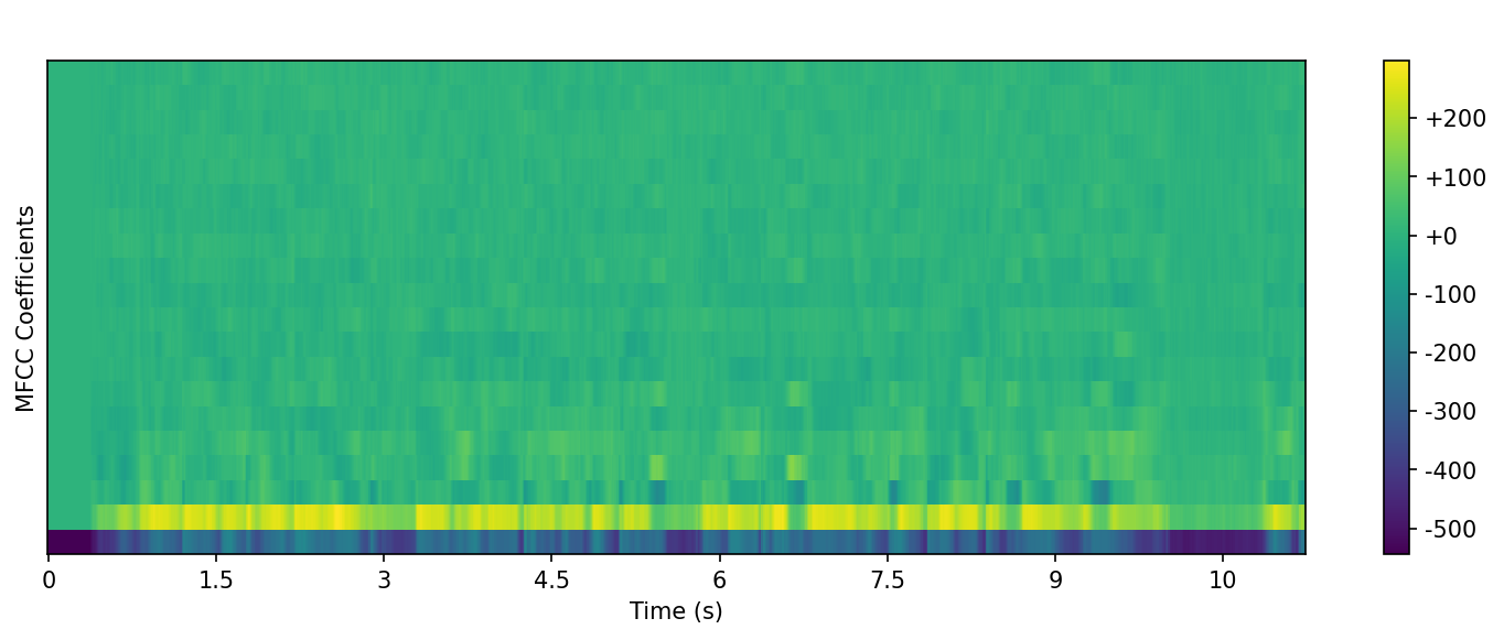 MFCC - Denoised Output (Environment + Speech)